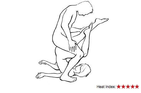 Most painful sex position for women
